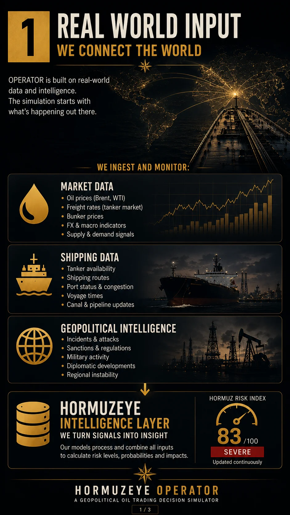 HormuzEye OPERATOR met invoer uit de echte wereld: markt-, scheepvaart- en geopolitieke intelligence voor strategisch spel.