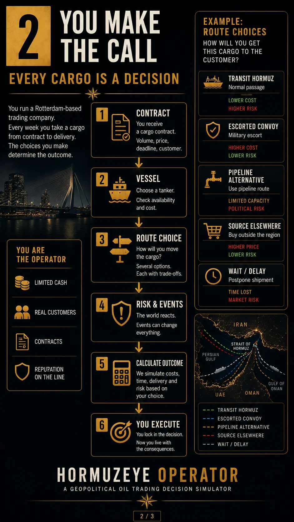 HormuzEye OPERATOR-strategiespel met beslissingen over lading, schip, routes, risico's en uitkomsten.